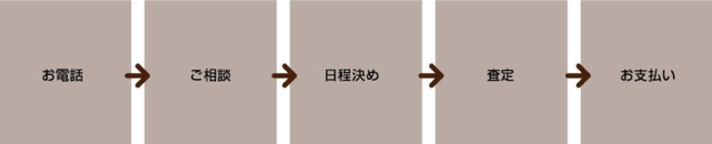 買取の流れ